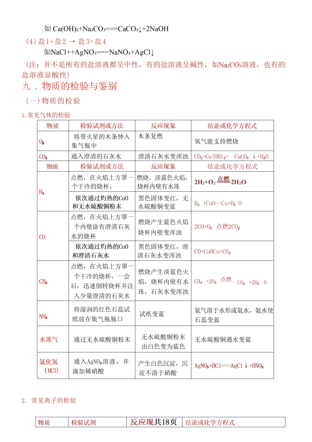 26中考化学【酸碱盐】考点就这几页纸 第6张