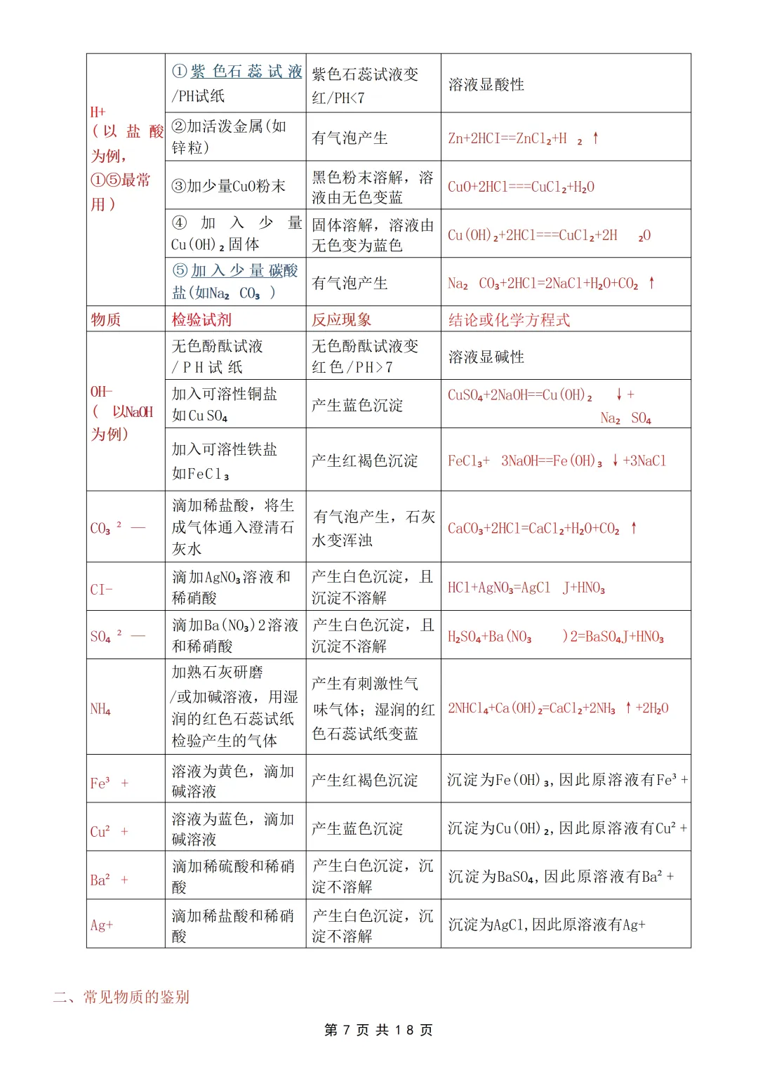26中考化学【酸碱盐】考点就这几页纸 第7张