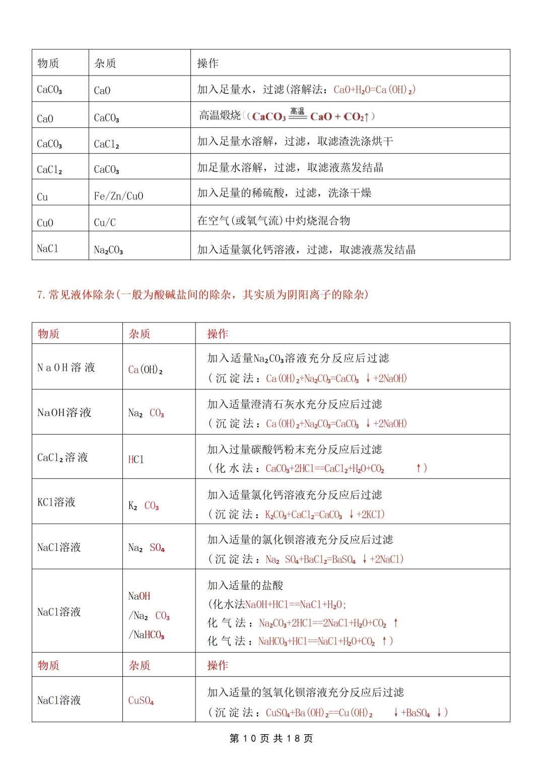 26中考化学【酸碱盐】考点就这几页纸 第10张