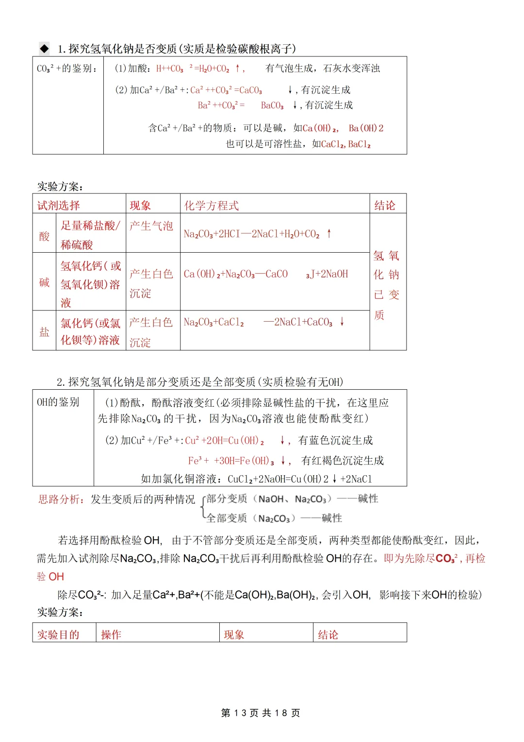 26中考化学【酸碱盐】考点就这几页纸 第13张
