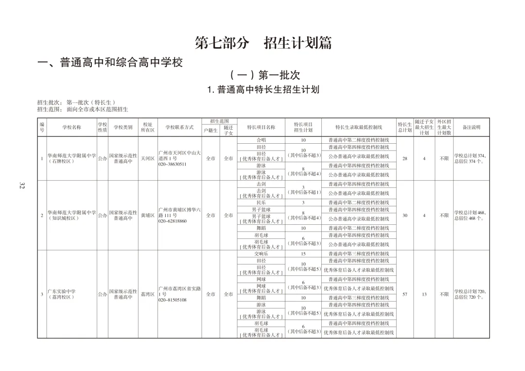广外国际部英语要求放宽!2026广州中考报考指南出炉!(附招生计划、宿位、学费等) 第26张 广外国际部英语要求放宽!2026广州中考报考指南出炉!(附招生计划、宿位、学费等) 第26张
