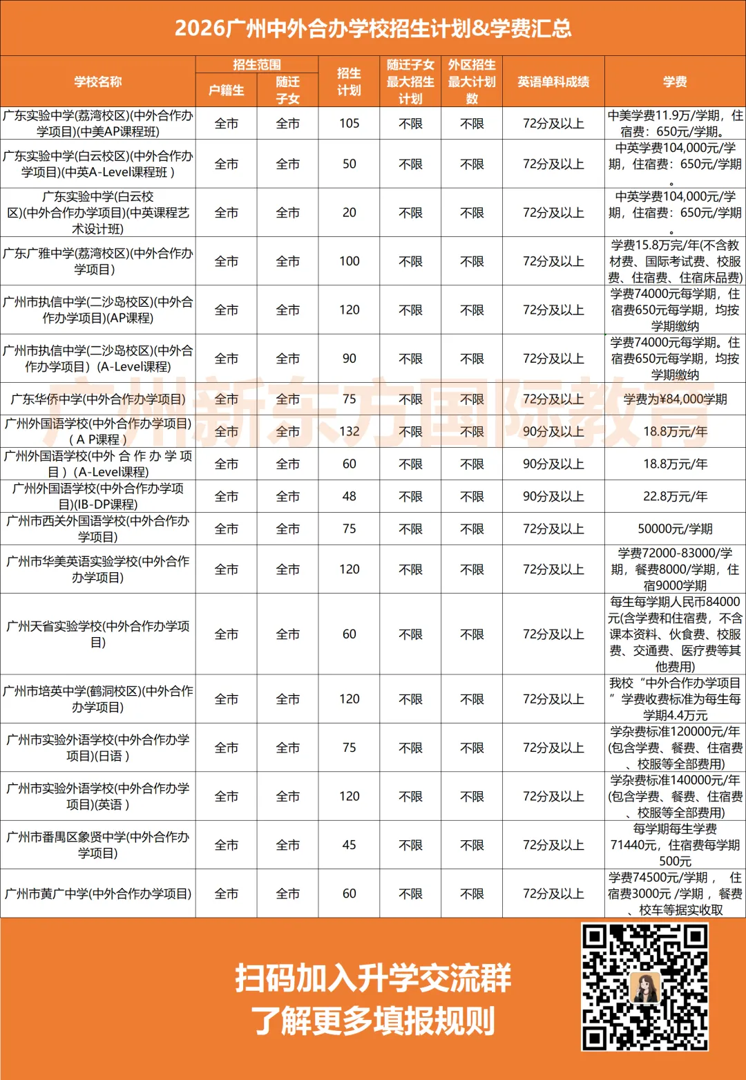 广外国际部英语要求放宽!2026广州中考报考指南出炉!(附招生计划、宿位、学费等) 第27张 广外国际部英语要求放宽!2026广州中考报考指南出炉!(附招生计划、宿位、学费等) 第27张