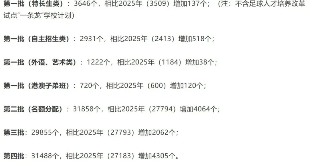新增1.1万个学位?2026广州中考招生计划+报考指南出炉! 第4张