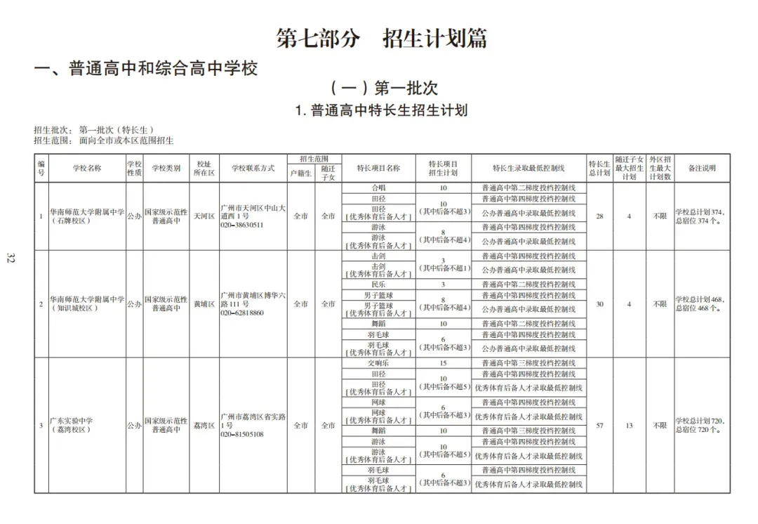 新增1.1万个学位?2026广州中考招生计划+报考指南出炉! 第11张
