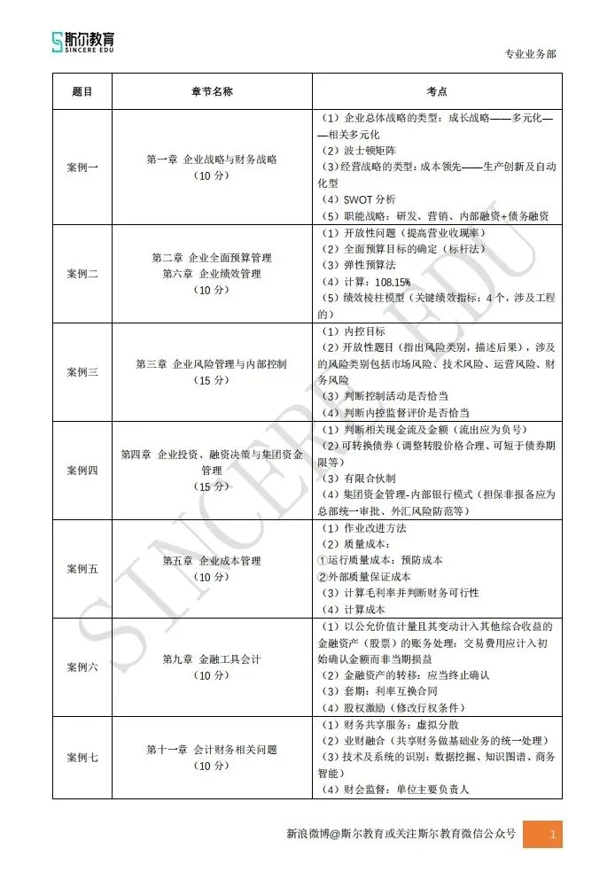 真题出炉!26高会考试回忆版真题及答案免费领 第7张