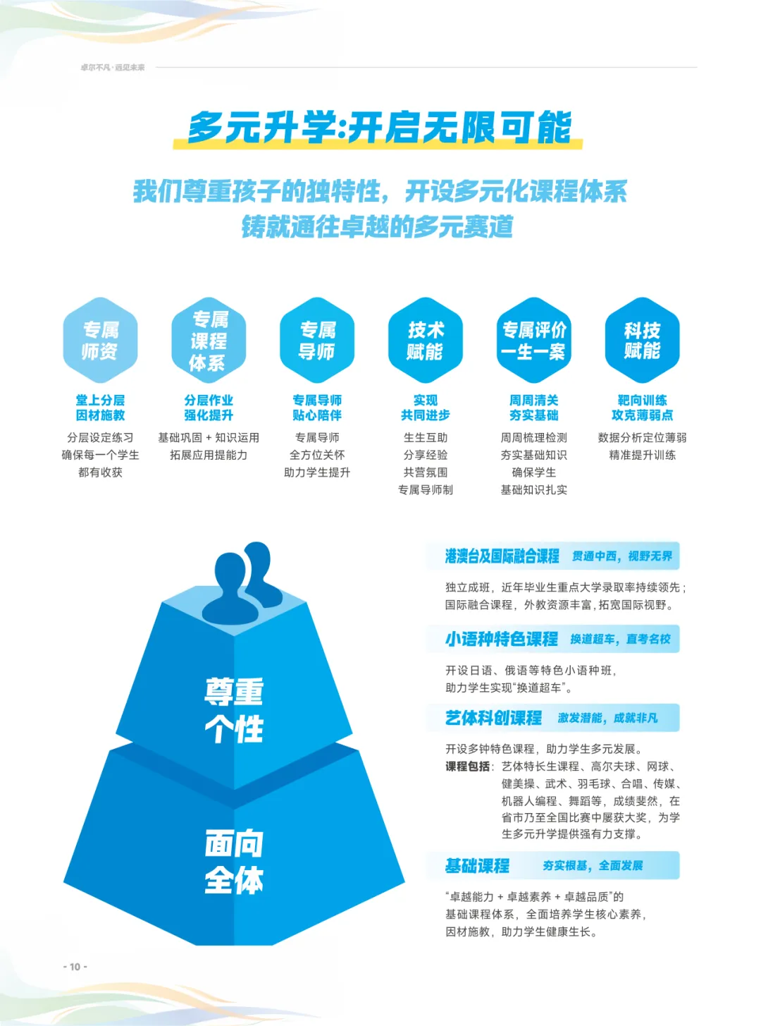 模拟考多少分可以稳录半费生、公费生?! 第17张