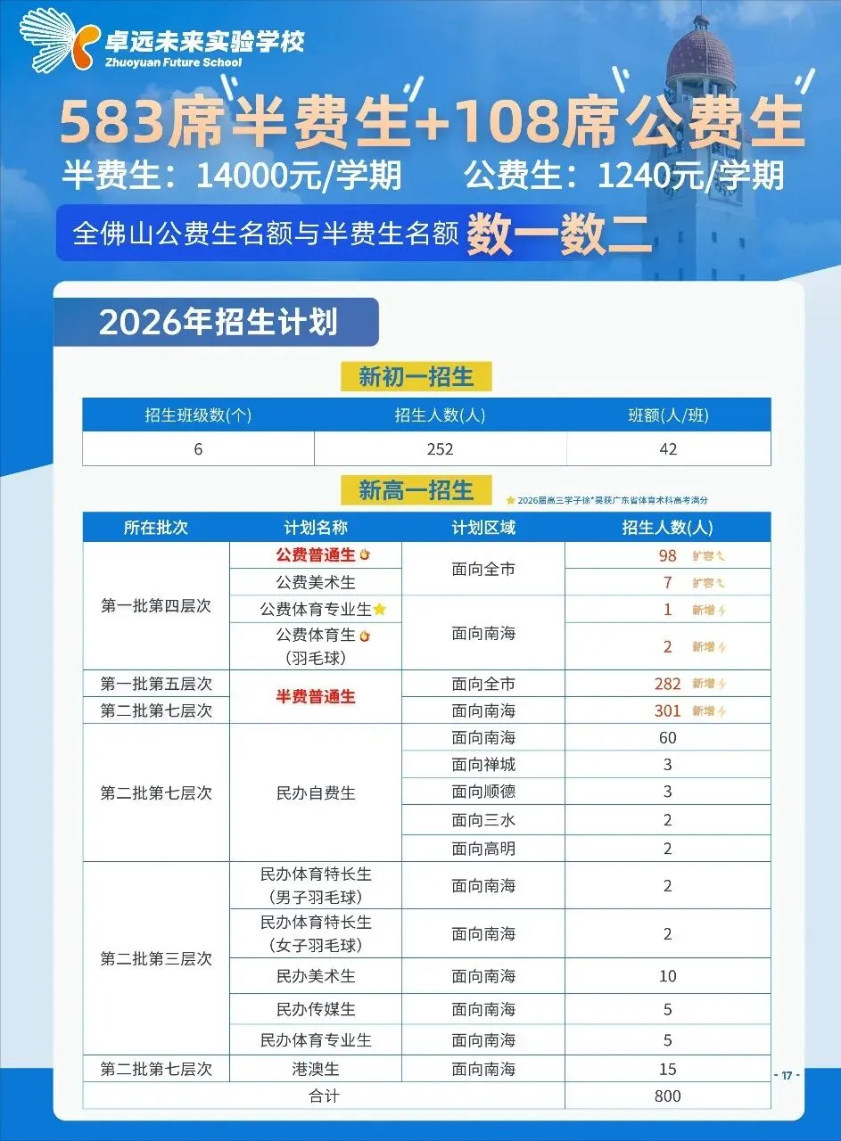 模拟考多少分可以稳录半费生、公费生?! 第21张