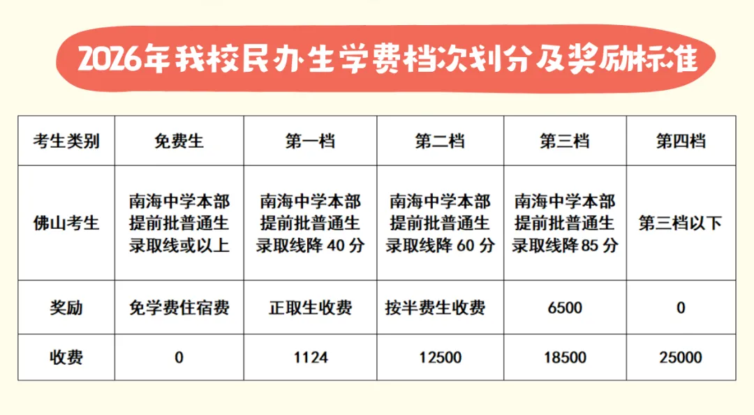 2026年南海中学分校中考志愿填报十问十答 第14张 2026年南海中学分校中考志愿填报十问十答 第14张