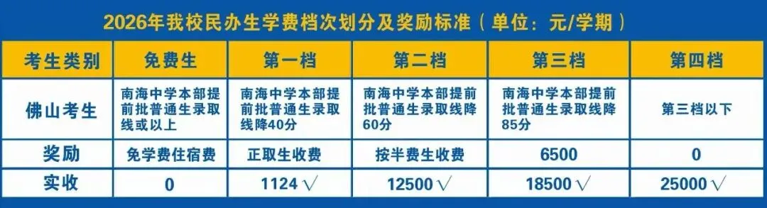 2026年南海中学分校中考志愿填报十问十答 第17张 2026年南海中学分校中考志愿填报十问十答 第17张