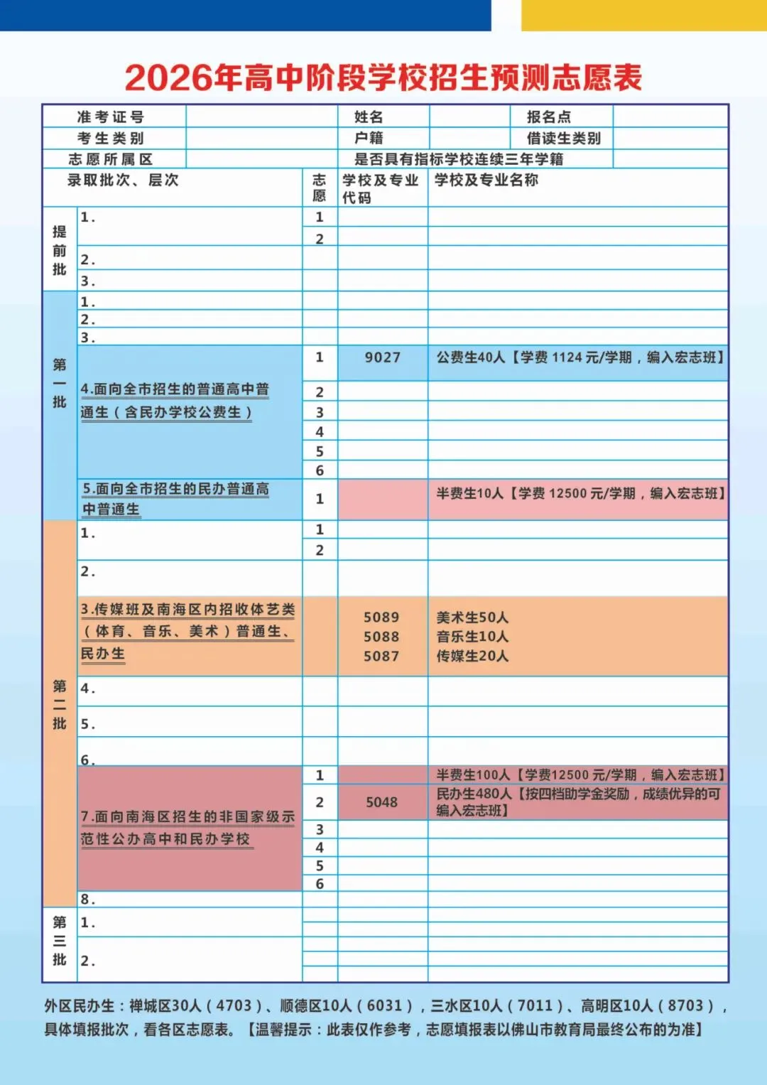 2026年南海中学分校中考志愿填报十问十答 第18张 2026年南海中学分校中考志愿填报十问十答 第18张