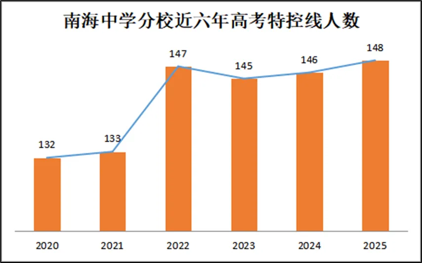 2026年南海中学分校中考志愿填报十问十答 第21张 2026年南海中学分校中考志愿填报十问十答 第21张