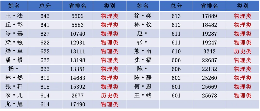 2026年南海中学分校中考志愿填报十问十答 第22张 2026年南海中学分校中考志愿填报十问十答 第22张