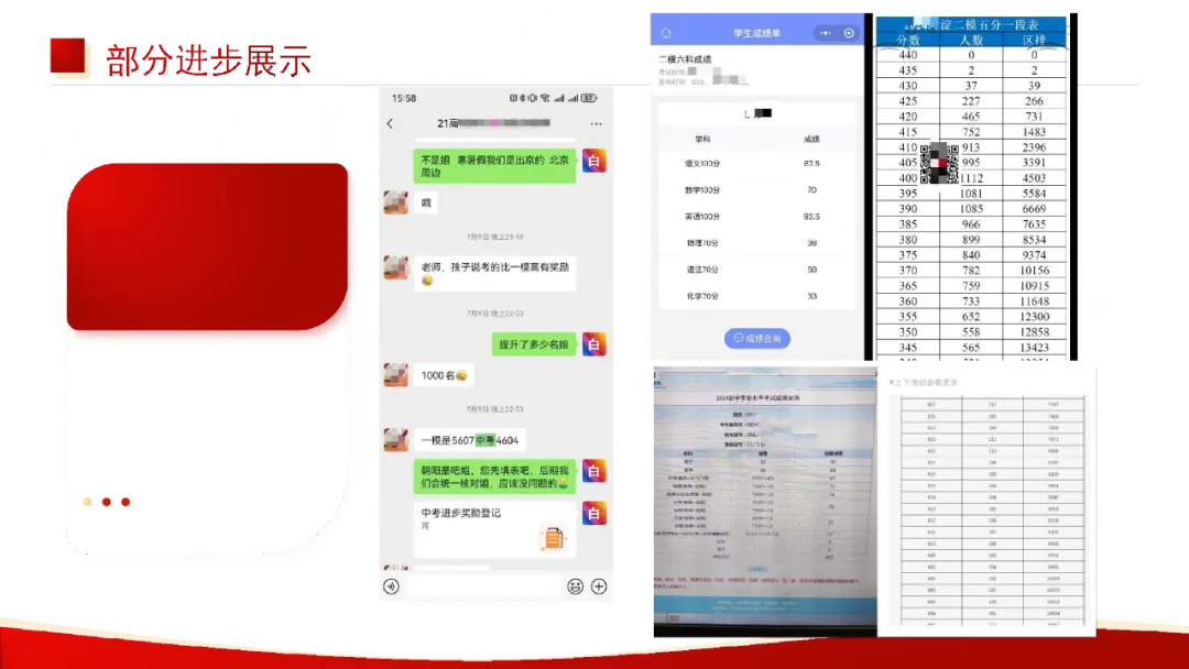 中考的战鼓已经敲响,距离圆梦理想高中,只剩最后一段冲刺路! 第10张