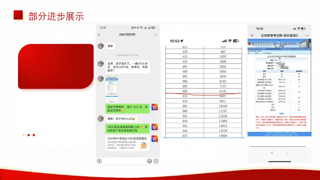 中考的战鼓已经敲响,距离圆梦理想高中,只剩最后一段冲刺路! 第13张