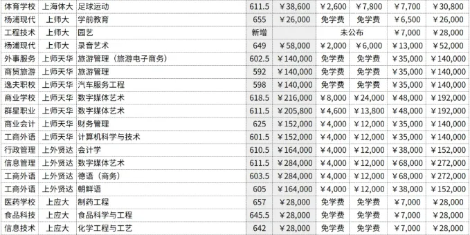 中考677分想放弃高考走中本贯通?高分生扎堆转轨逃离高考内卷,普娃选“国际中本贯通”会更香吗? 第6张