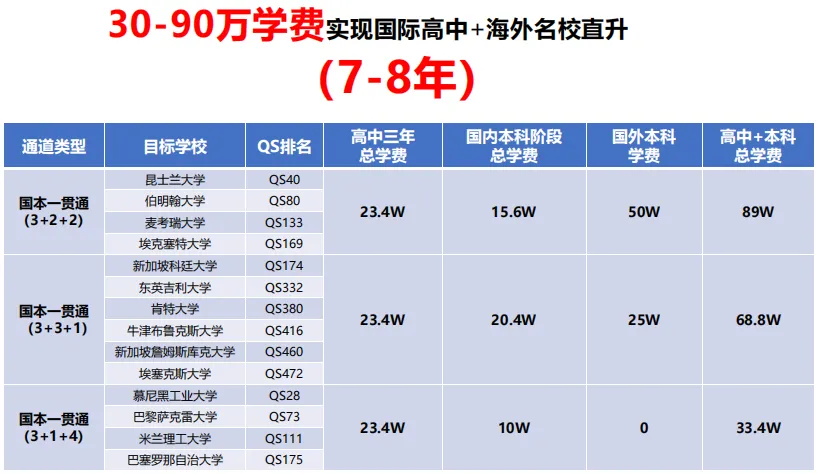 中考677分想放弃高考走中本贯通?高分生扎堆转轨逃离高考内卷,普娃选“国际中本贯通”会更香吗? 第7张