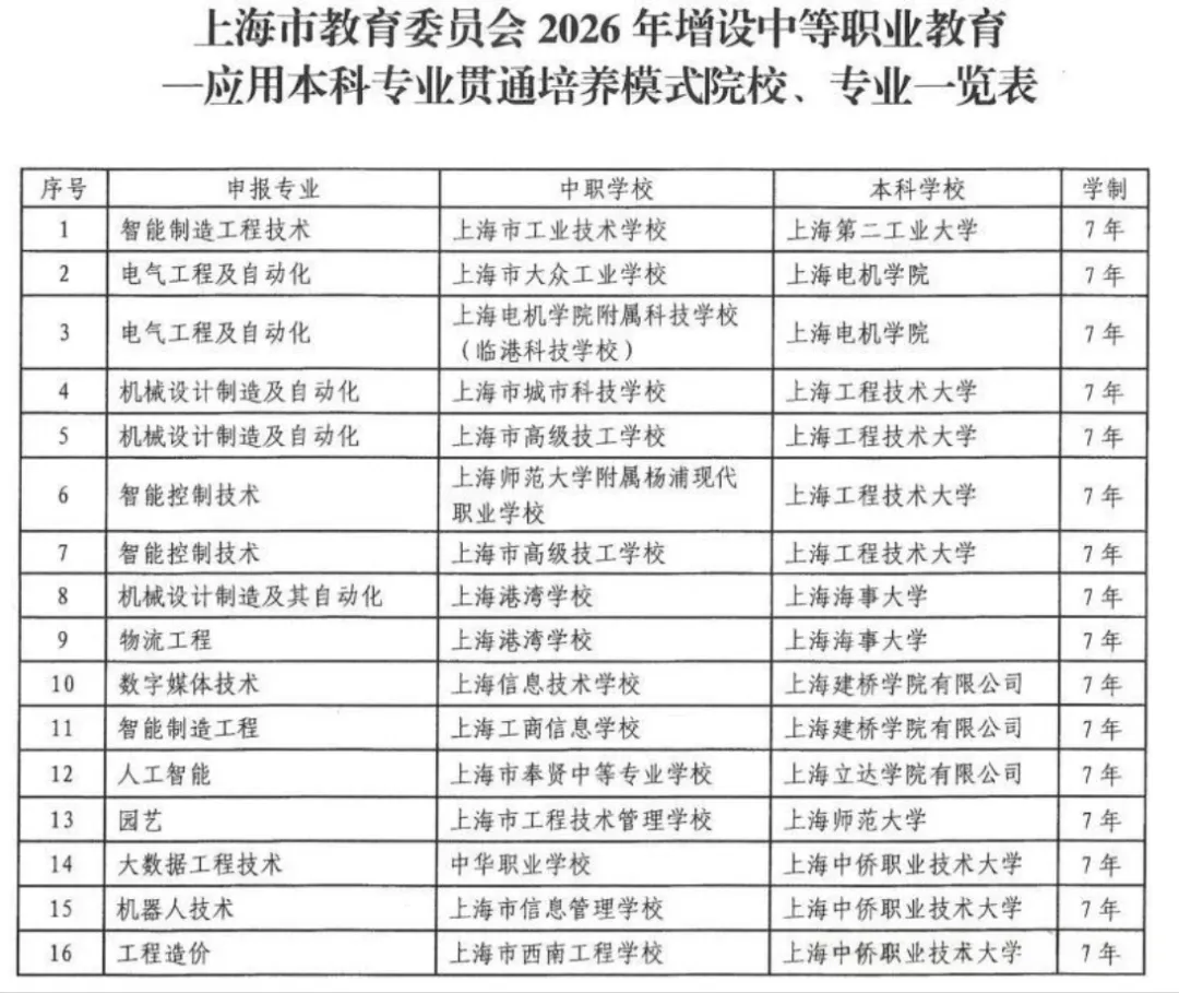 中考677分想放弃高考走中本贯通?高分生扎堆转轨逃离高考内卷,普娃选“国际中本贯通”会更香吗? 第8张