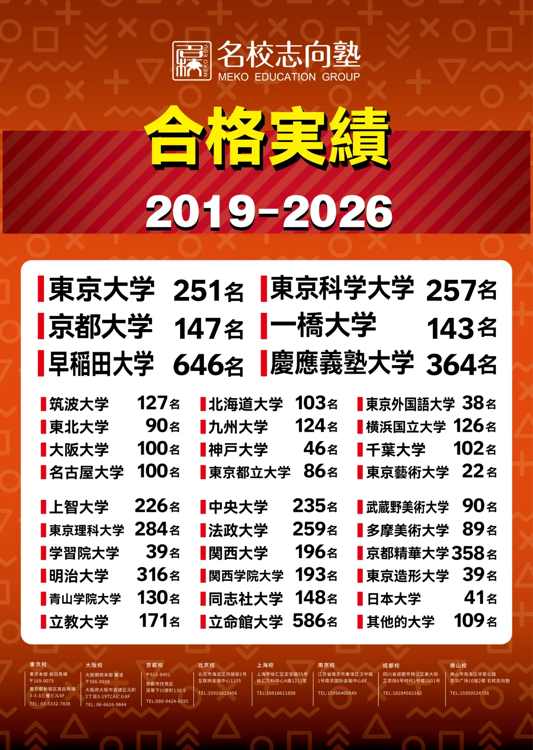 直击名校EJU模拟考现场!(能救命的EJU刷题班来啦) 第10张