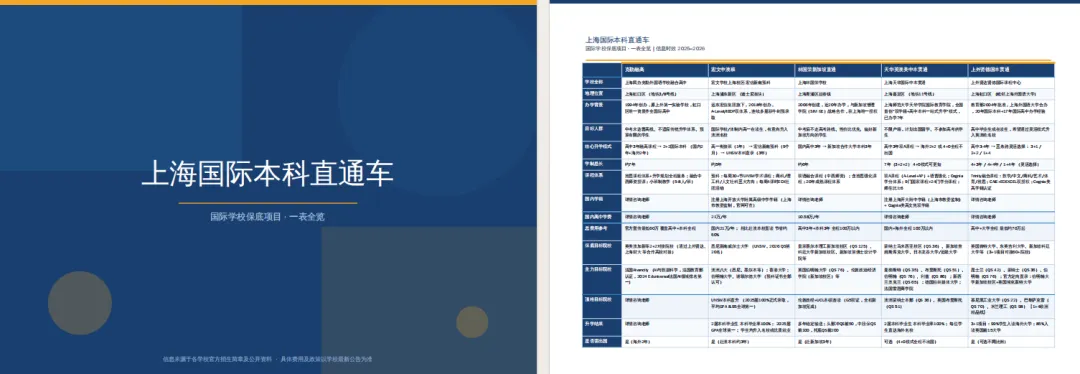 中考677分想放弃高考走中本贯通?高分生扎堆转轨逃离高考内卷,普娃选“国际中本贯通”会更香吗? 第11张