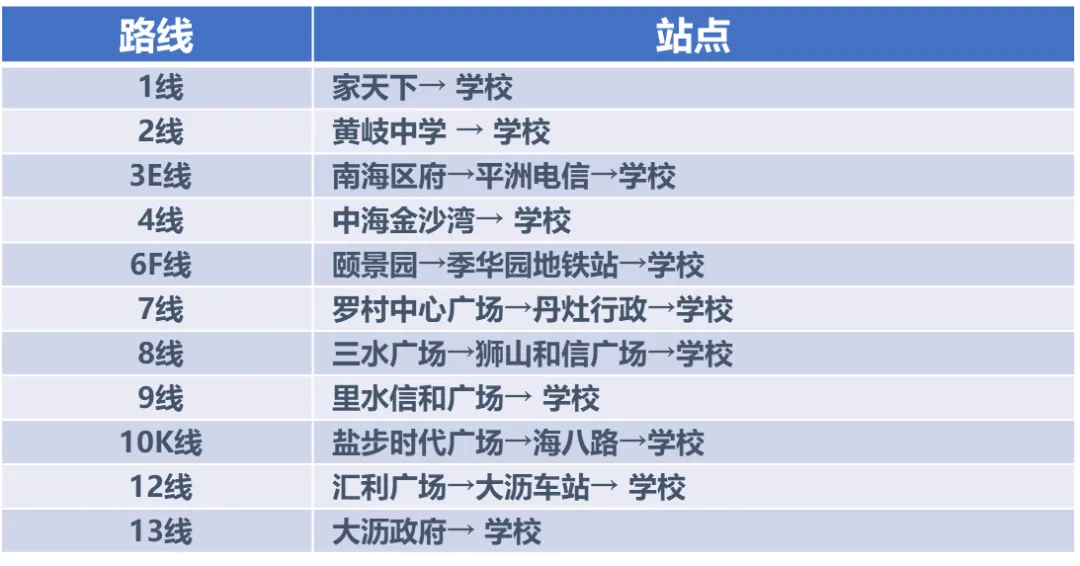 2026年南海中学分校中考志愿填报十问十答 第42张 2026年南海中学分校中考志愿填报十问十答 第42张