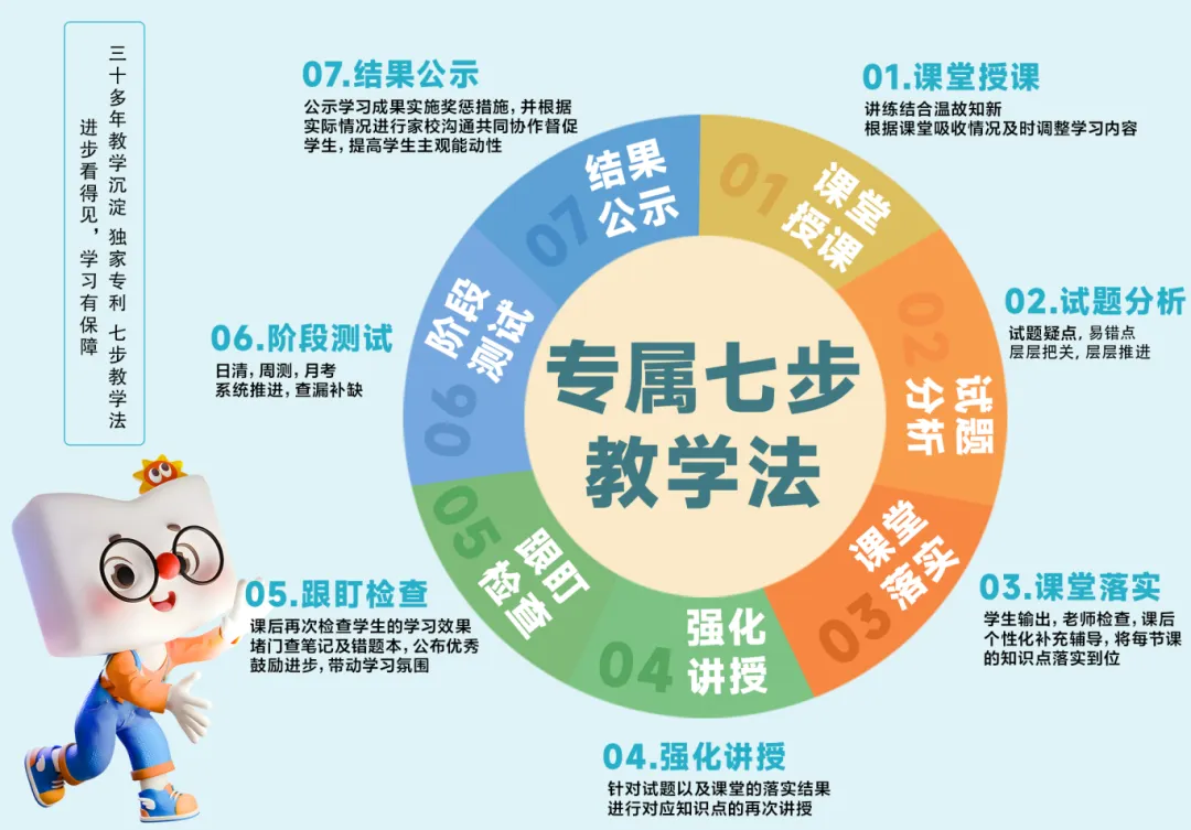 中考一模只有三百多,中职还是复读? 第21张