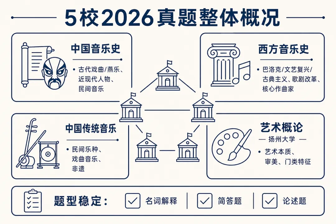 深度分析:26真题深度复盘,这5类考点考到概率90%+ 第1张 深度分析:26真题深度复盘,这5类考点考到概率90%+ 第1张
