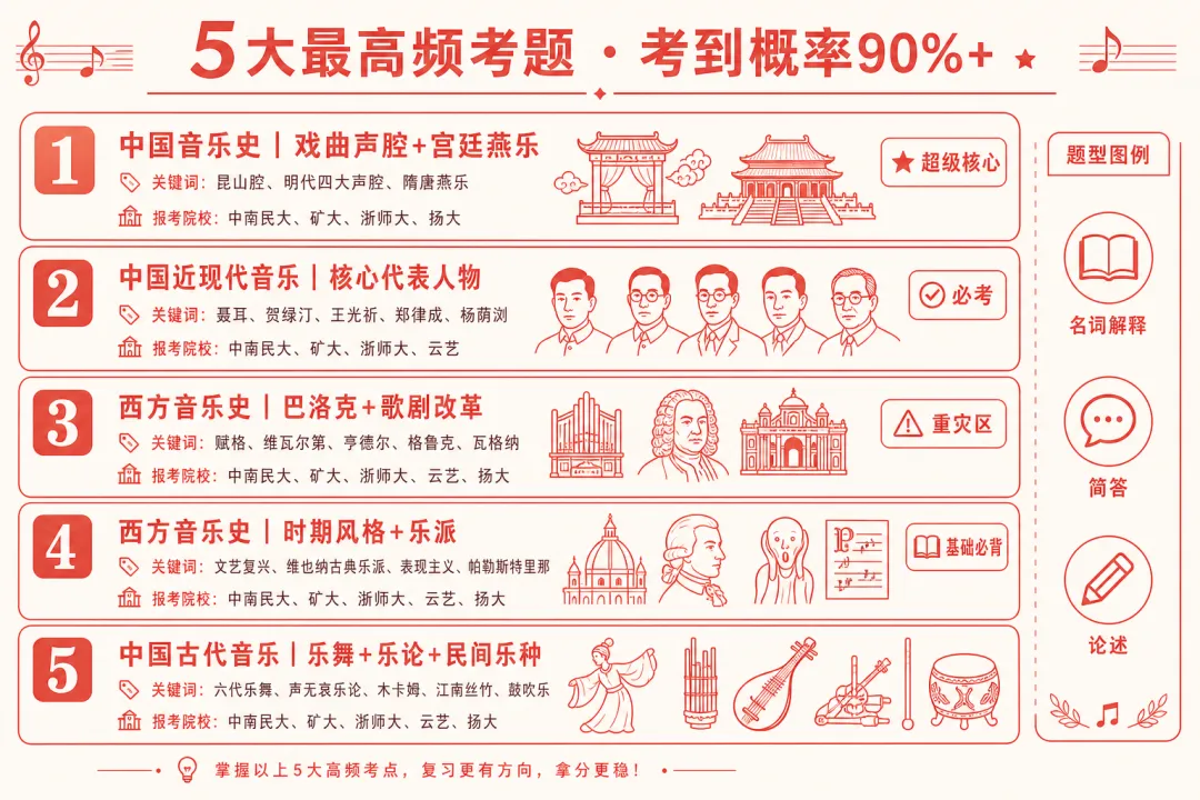 深度分析:26真题深度复盘,这5类考点考到概率90%+ 第2张 深度分析:26真题深度复盘,这5类考点考到概率90%+ 第2张