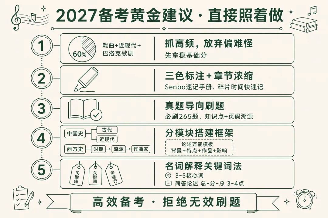 深度分析:26真题深度复盘,这5类考点考到概率90%+ 第3张 深度分析:26真题深度复盘,这5类考点考到概率90%+ 第3张