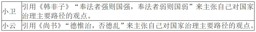 2026年广东各地市中考道法模拟第21题(评析题)精选题目汇编 第3张