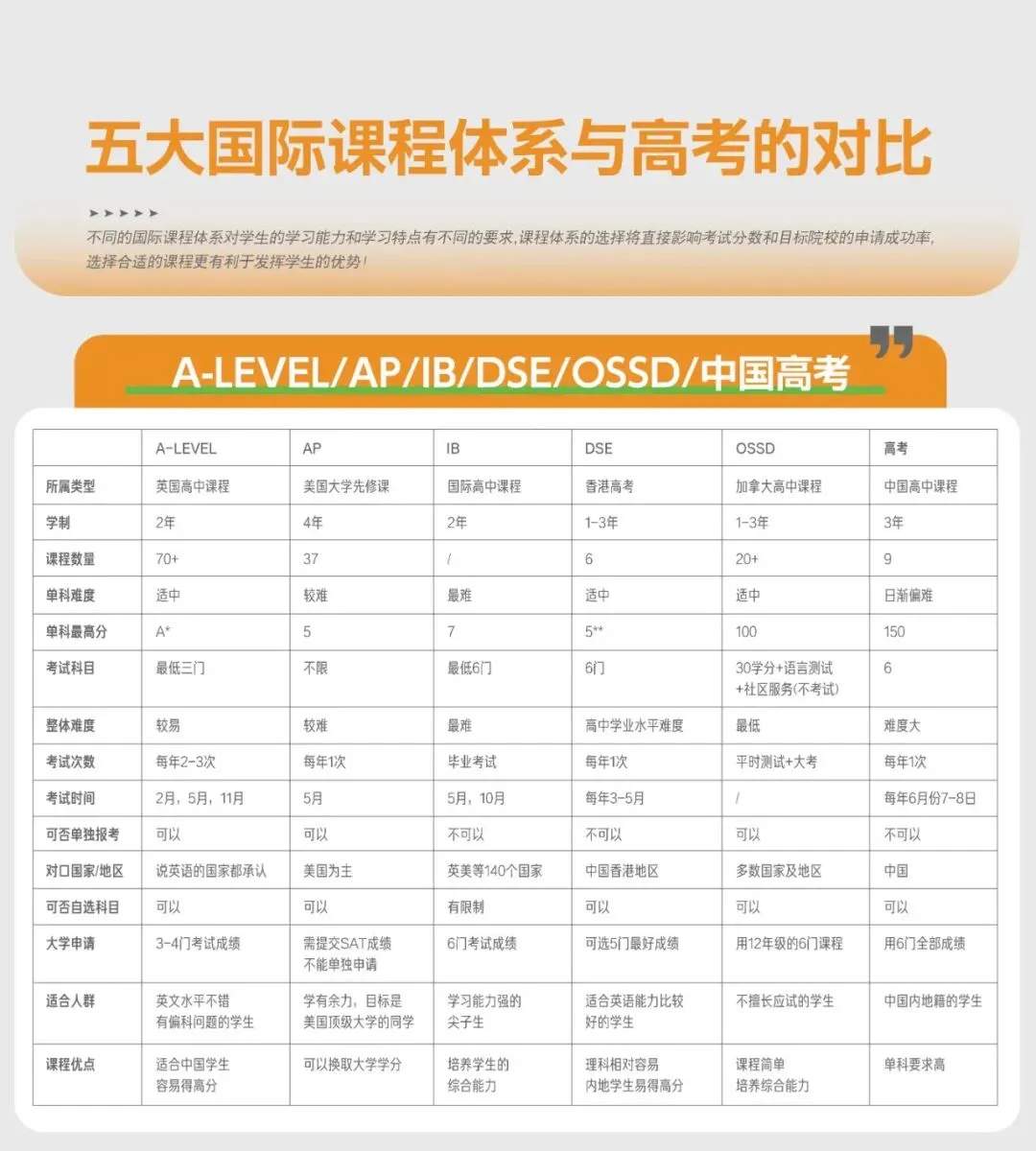 中考转轨|5-6月择校黄金期,国际课程体系如何选? 第2张