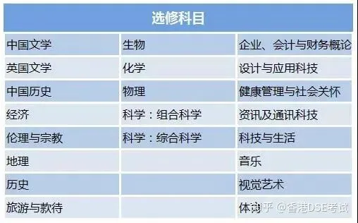 中考转轨|5-6月择校黄金期,国际课程体系如何选? 第18张