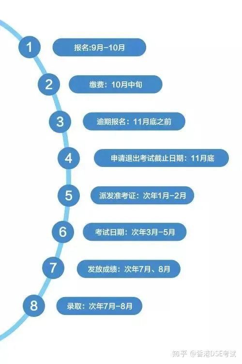 中考转轨|5-6月择校黄金期,国际课程体系如何选? 第20张