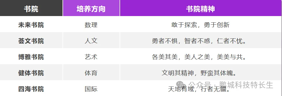 港中深明德,喜欢科技特长生,中考成绩控制线500分! 第6张