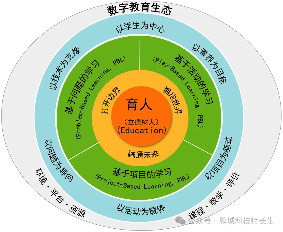 港中深明德,喜欢科技特长生,中考成绩控制线500分! 第7张