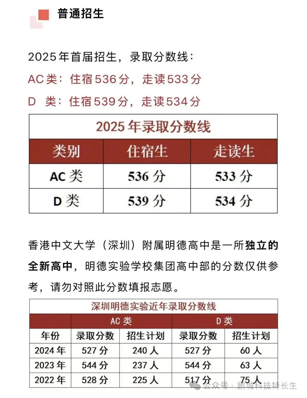港中深明德,喜欢科技特长生,中考成绩控制线500分! 第12张