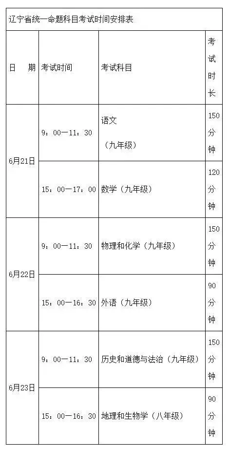 2026年朝阳市中考时间定了 第1张