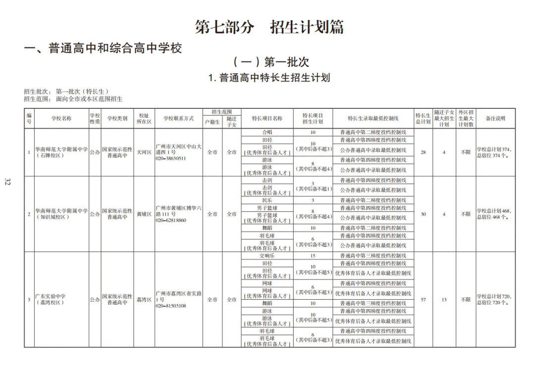 2026广州中考高中招生计划及报考指南出炉!附电子版下载 第7张