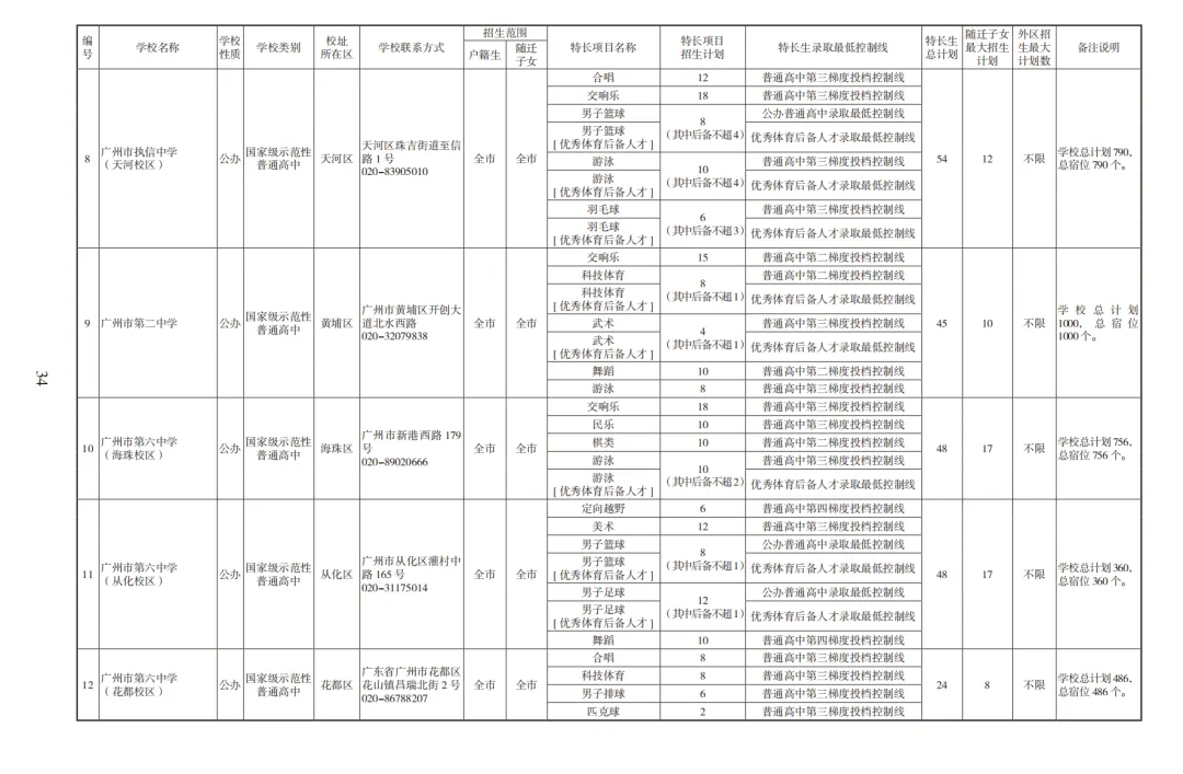 2026广州中考高中招生计划及报考指南出炉!附电子版下载 第9张
