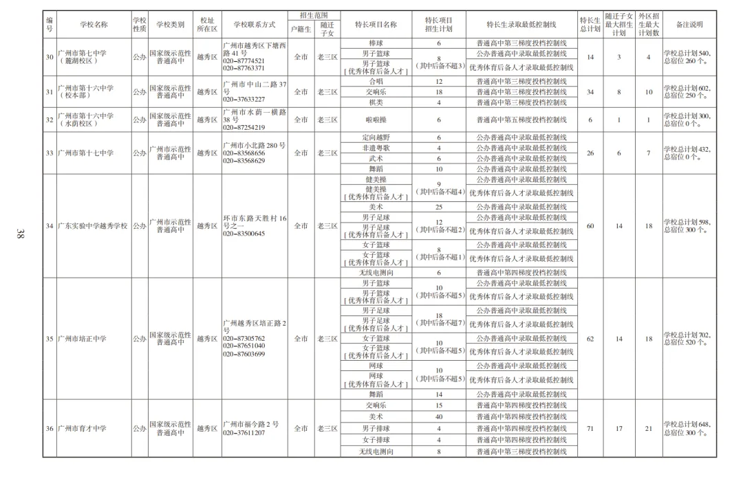 2026广州中考高中招生计划及报考指南出炉!附电子版下载 第13张
