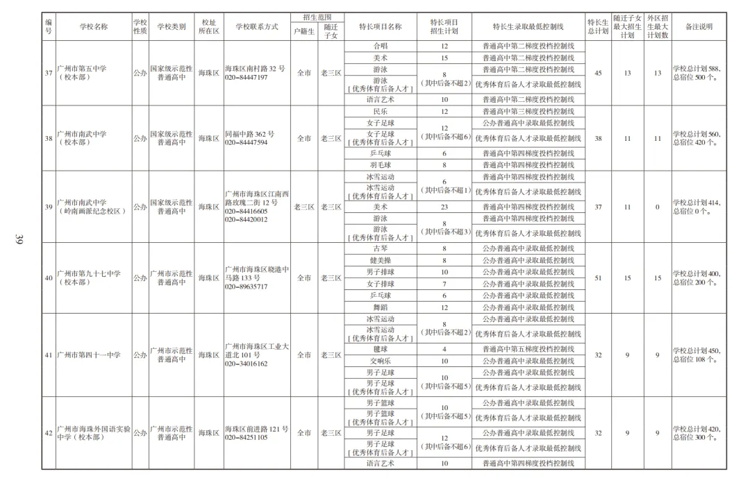 2026广州中考高中招生计划及报考指南出炉!附电子版下载 第14张