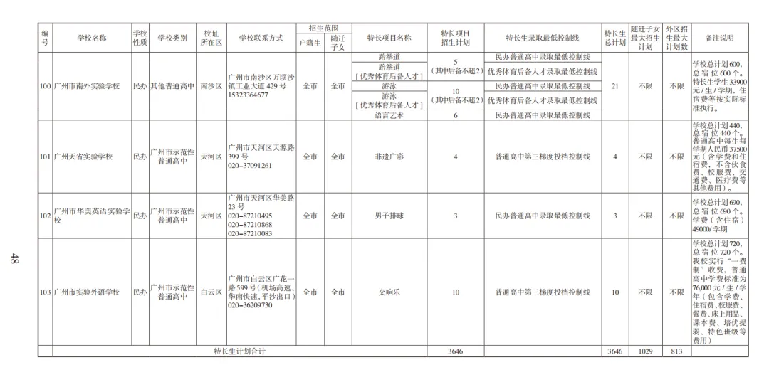 2026广州中考高中招生计划及报考指南出炉!附电子版下载 第23张