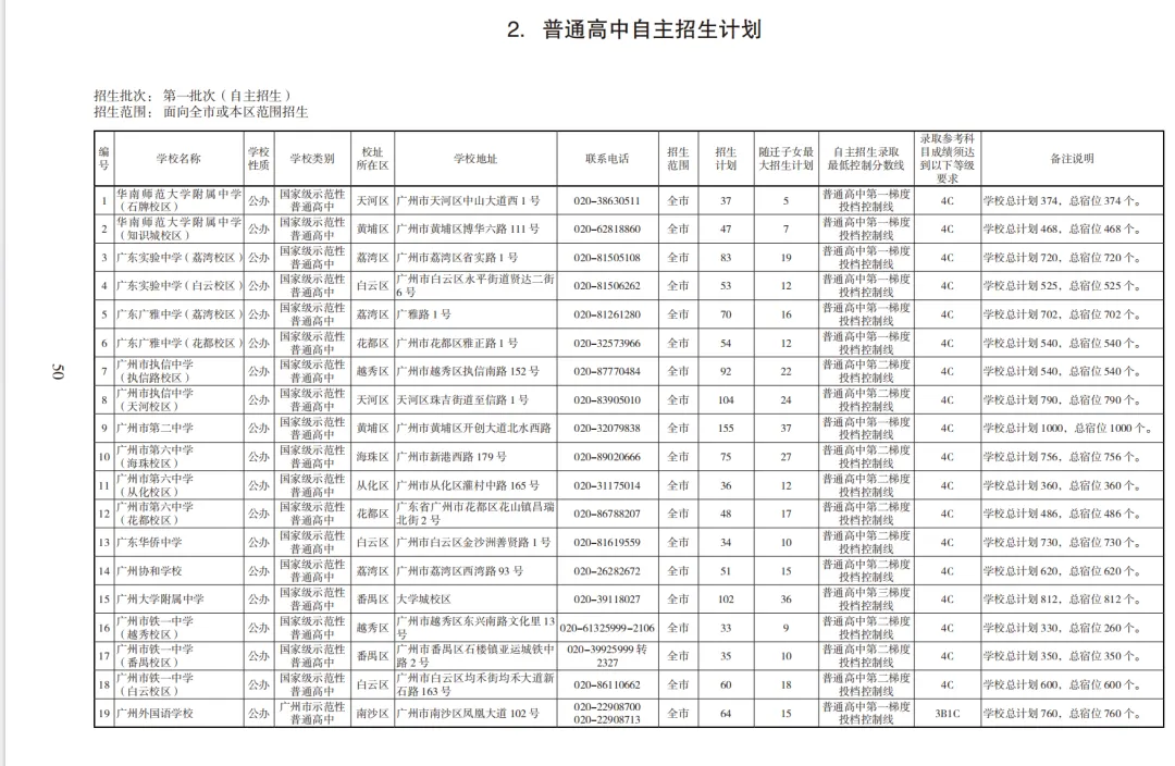 2026广州中考高中招生计划及报考指南出炉!附电子版下载 第25张