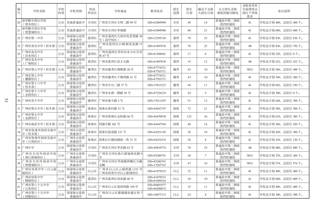 2026广州中考高中招生计划及报考指南出炉!附电子版下载 第26张