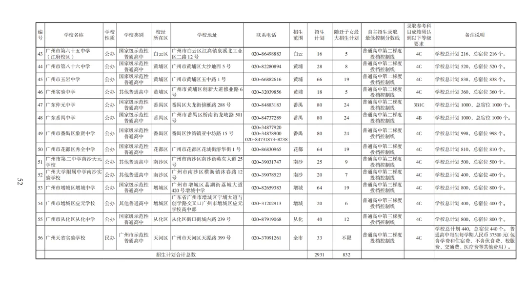 2026广州中考高中招生计划及报考指南出炉!附电子版下载 第27张