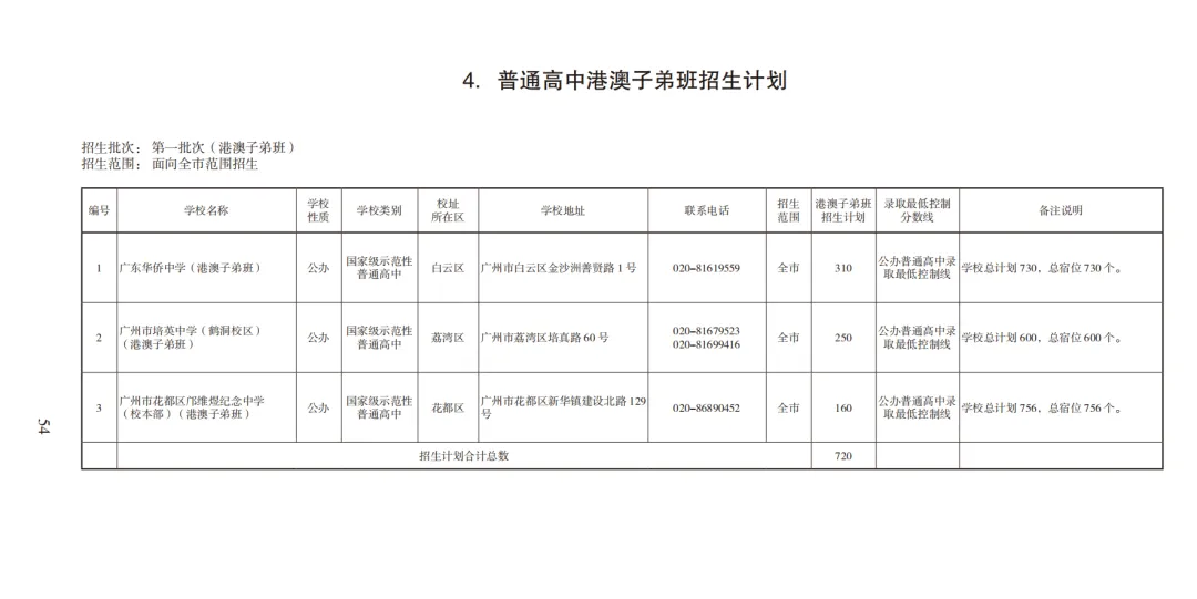 2026广州中考高中招生计划及报考指南出炉!附电子版下载 第29张