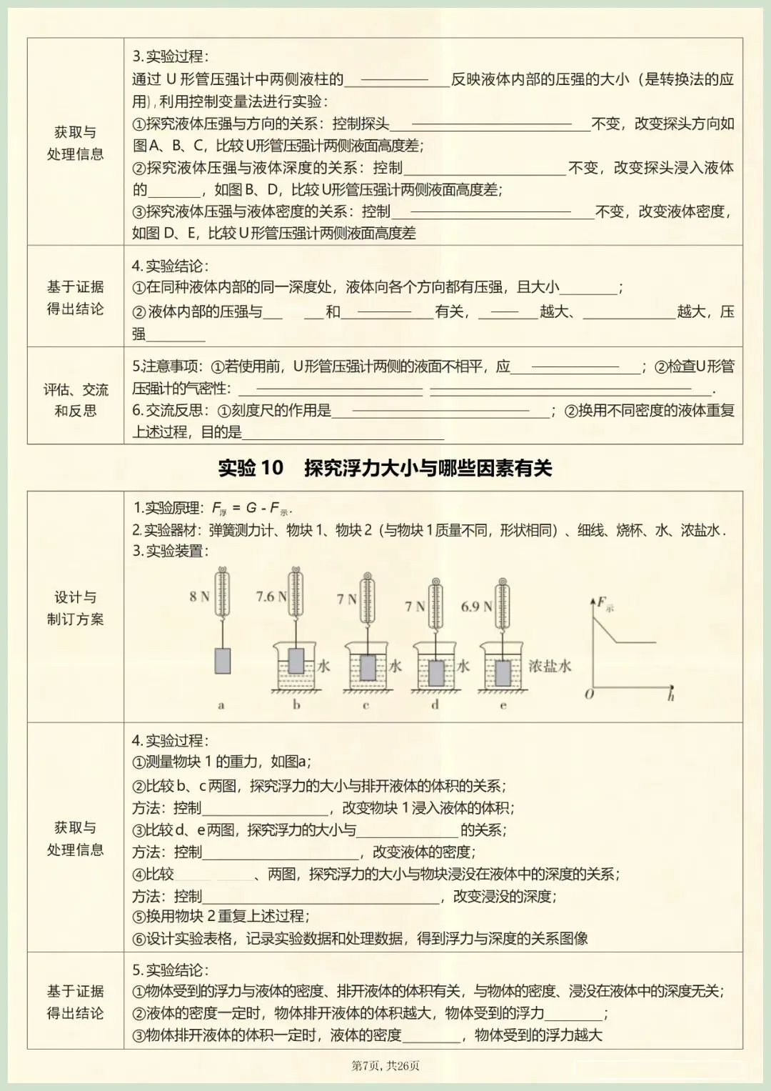 【中考冲刺】2026年中考物理核心实验汇总(含答案)电子版可打印 第10张 【中考冲刺】2026年中考物理核心实验汇总(含答案)电子版可打印 第10张