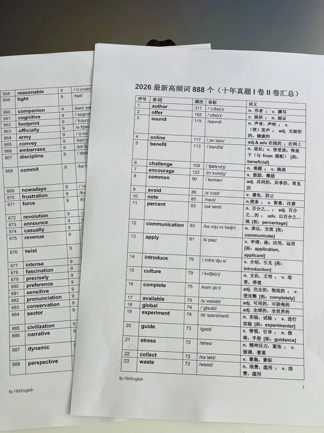 冲刺剩 20 天:真题阅读里的这 888 个核心高频词,你完成盲测了吗? 第4张 冲刺剩 20 天:真题阅读里的这 888 个核心高频词,你完成盲测了吗? 第4张