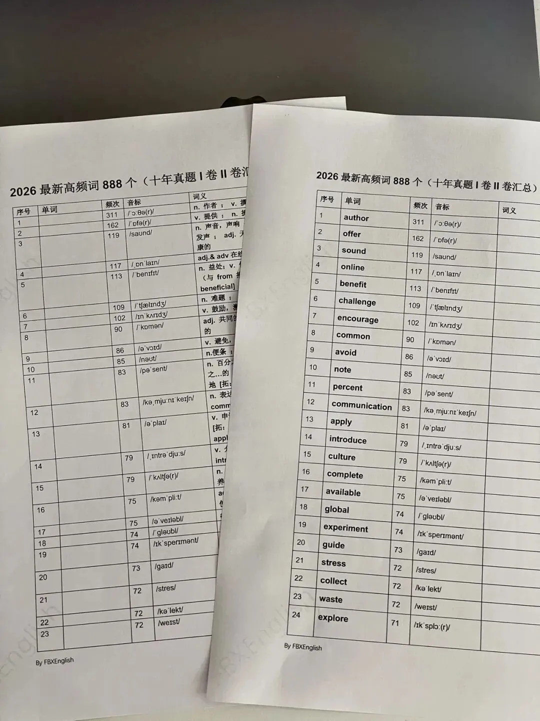 冲刺剩 20 天:真题阅读里的这 888 个核心高频词,你完成盲测了吗? 第5张 冲刺剩 20 天:真题阅读里的这 888 个核心高频词,你完成盲测了吗? 第5张