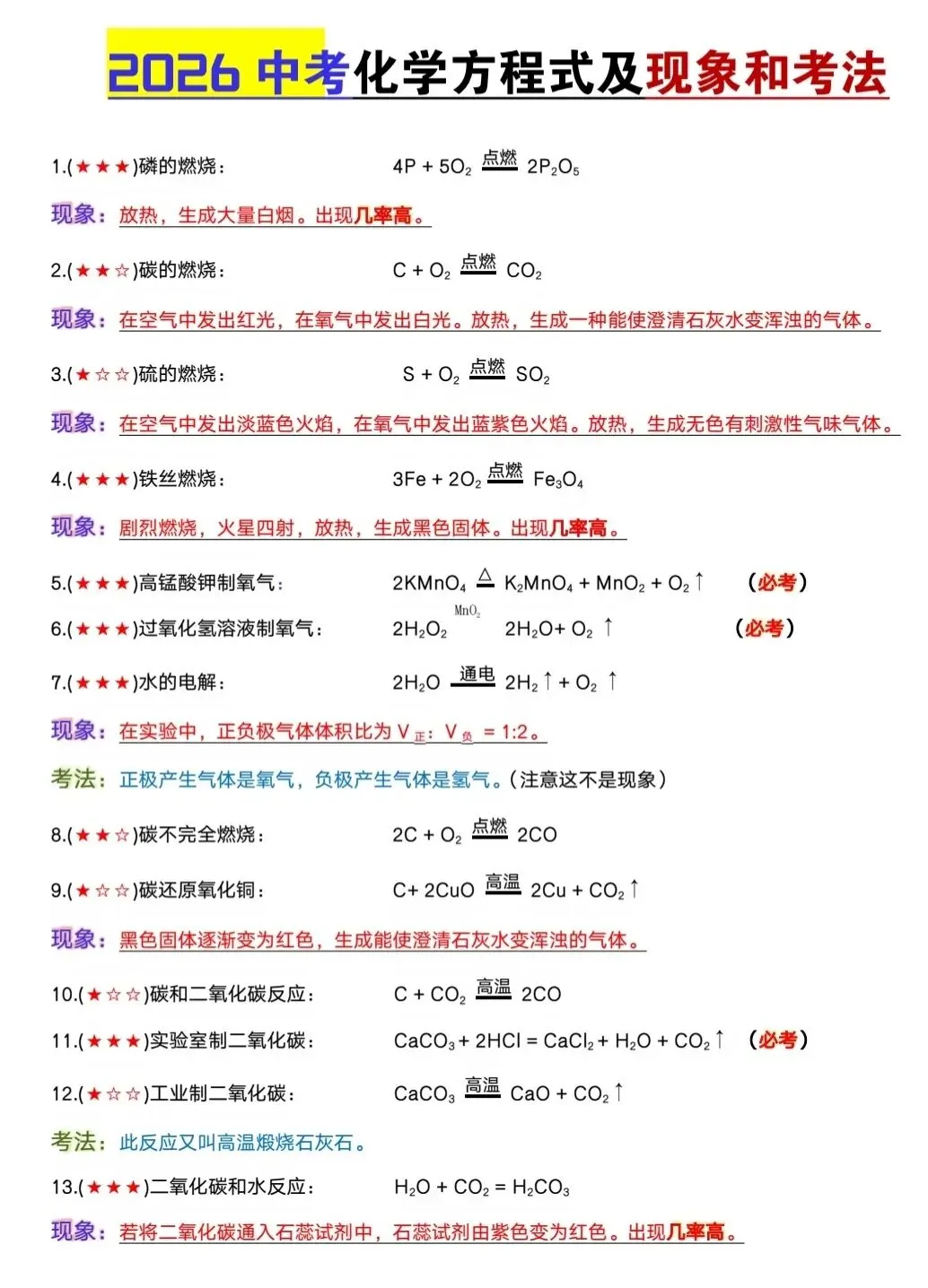 2026中考化学方程式及现象和考法 第2张 2026中考化学方程式及现象和考法 第2张