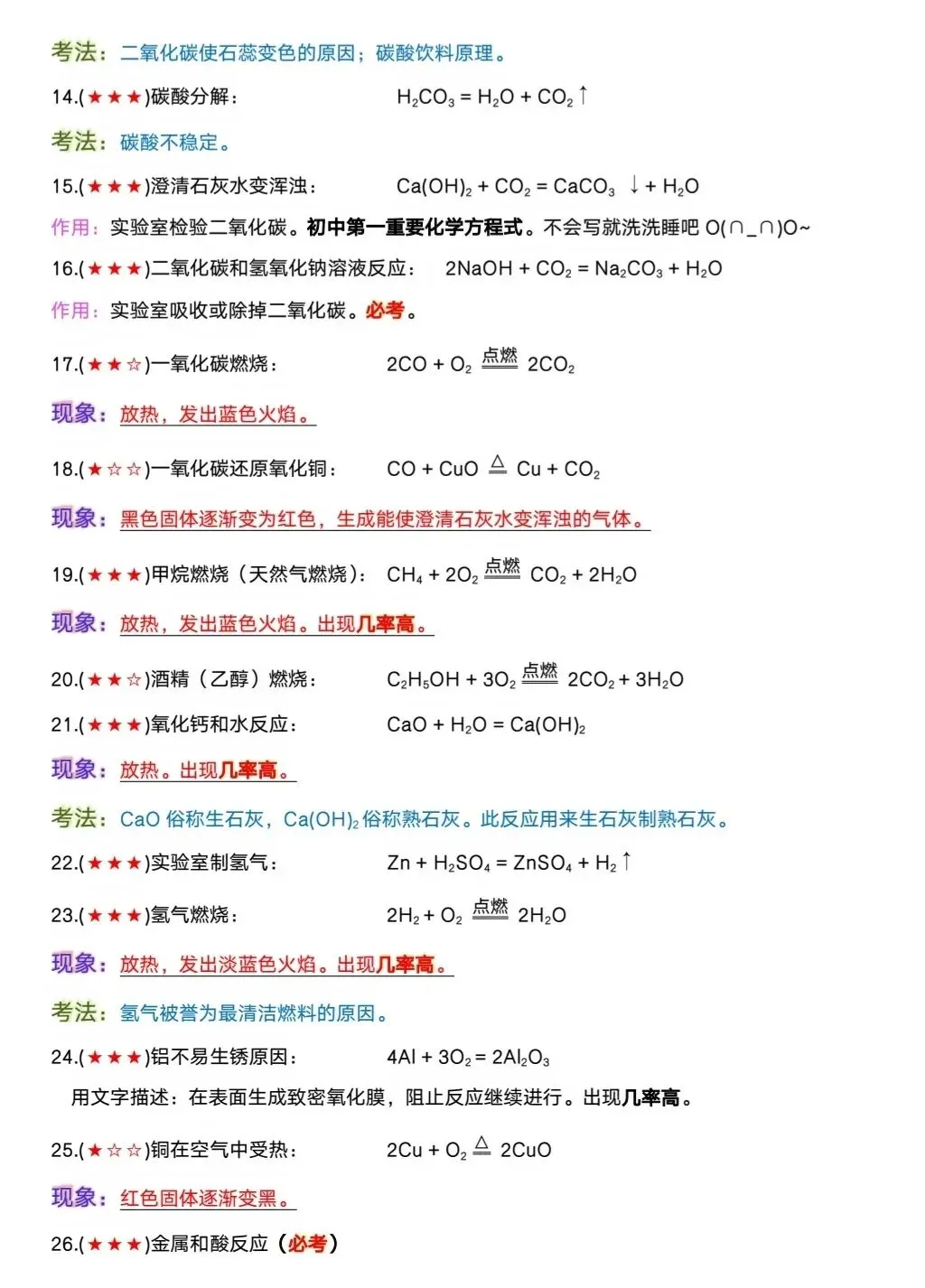 2026中考化学方程式及现象和考法 第3张 2026中考化学方程式及现象和考法 第3张